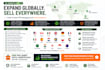 optimize amazon advertising campaigns for profitable growth