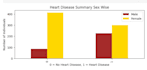 visualise data in form of charts and graphs