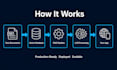 build a rag ai chatbot trained on your documents