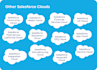 help you to pass all salesforce certification
