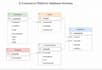 write sql queries, stored procedures, and database scripts