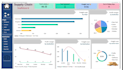 be your expert data analyst for excel and power bi dashboards