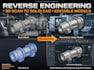 do reverse engineering editable cad and convert 3d scans into solid cad models