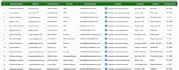 do b2b lead generation and verified email