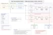 develop matlab and simulink models for engineering projects