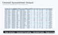 clean, organize and format your excel or CSV data