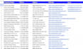 data entry virtual assistant and web scraping with copypaste