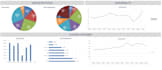 analyser et optimiser vos approvisionnements