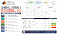 do matlab control system, solar pv, battery and electrical simulations