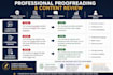 be doing proofreading, writing and editing