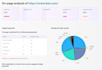 do professional semantic SEO