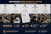 create professional business process documentation and sops
