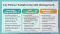 create expert medical educational content and presentation slides