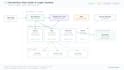 create terraform automation scripts