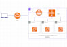create modular terraform infrastructure for AWS