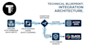 advanced n8n workflows and custom API integrations