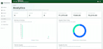 build asp dotnet core web API with jwt authentication and sql server