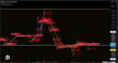 create trading view pine script strategy and indicators