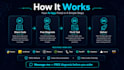 fix bugs in your ai powered web application