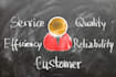 customer support, live chat, email