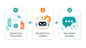 create a rag chatbot using your documents and data