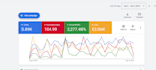 set up and optimize your google ads and performance max campaigns