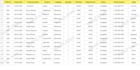 convert scanned invoices and PDF images to excel accurately