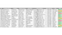 do flawless data entry, copy paste, and web research