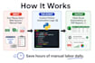 automate repetitive tasks using python
