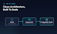 build scalable nodejs express rest apis and microservices
