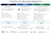 improve your business strategy with ai