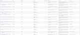 publish article on wordpress with on page seo