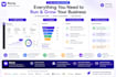 develop ai CRM, business automation, and custom software