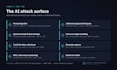 assess security of your ai assistant