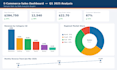 analyze your data better