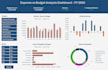 create interactive dashboard and reports in excel