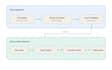 build a custom ai chatbot trained on your own knowledge base