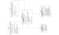 design a secure rest API and sql database schema