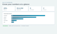 build a custom cold outreach and sales tracking system in google sheets