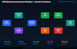 complete digital marketing strategy