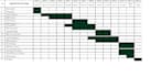 do quantity takeoffs and material estimation