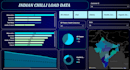 design professional power bi dashboards