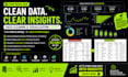 clean messy data and create clear visualizations using python