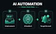 build a custom ai automation in makecom to save you hours every week
