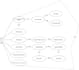 transform your app idea into complete software requirements