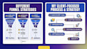 build heyflow onepage io lead generation prospect funnel typeform jotform
