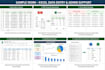 do microsoft excel data entry, PDF to excel, PDF to word, and google sheets
