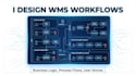 draft business logic, workflows, brds, and user stories for wms