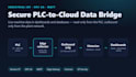 connect your plc data to live dashboards with opc ua and mqtt