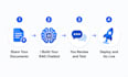 build a custom ai chatbot trained on your business data